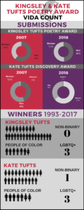 Infographic for Tufts submission breakdown